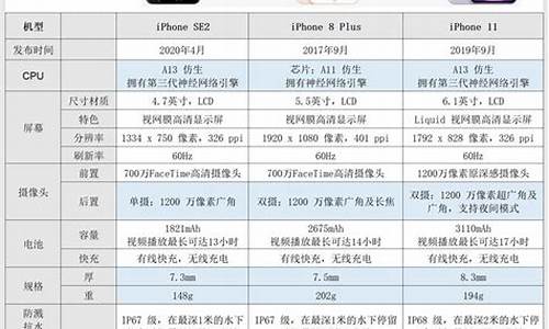 苹果se价格_苹果se价格表官网报价