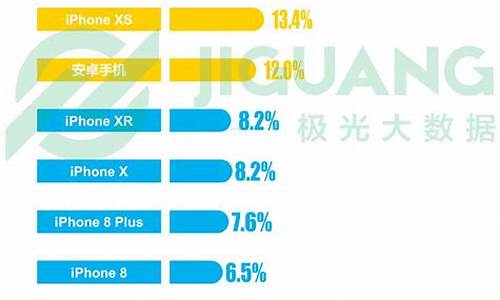 苹果部分机型禁售_苹果部分机型禁售什么意