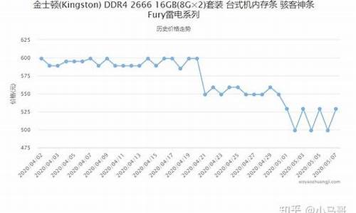 8g内存条价格_8g内存条价格走势