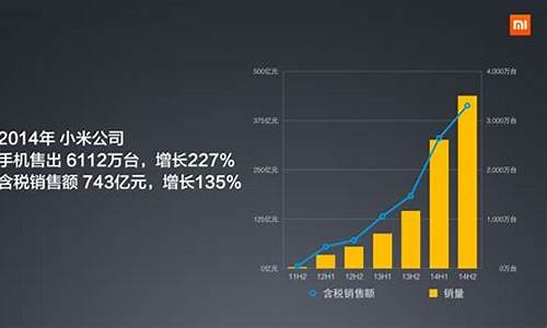 小米手机销售量