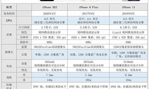 苹果5手机参数_苹果5手机参数配置