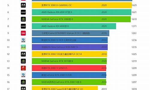 2021年最新显卡天梯图_2021最新显卡天梯图笔记本