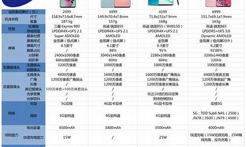 现在三星s4价格_现在三星s4价格多少