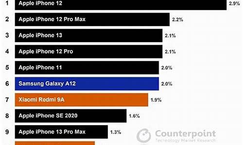 销量最高的手机_2023年中国销量最高的