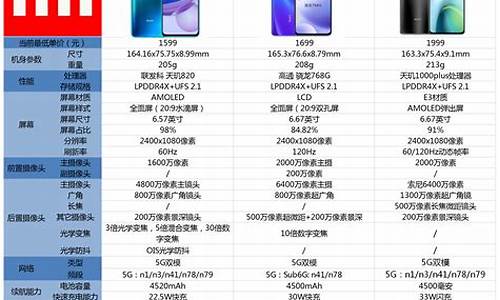 红米手机全部价格表一览表_红米手机全部价