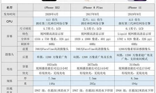 手机官网苹果se价格_手机官网苹果se价