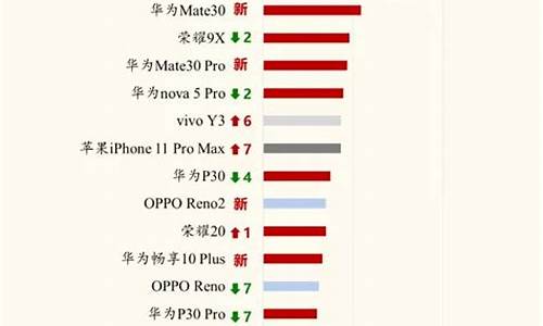 手机排行榜2013前十名智能_手机排行榜2013前十名智能手表