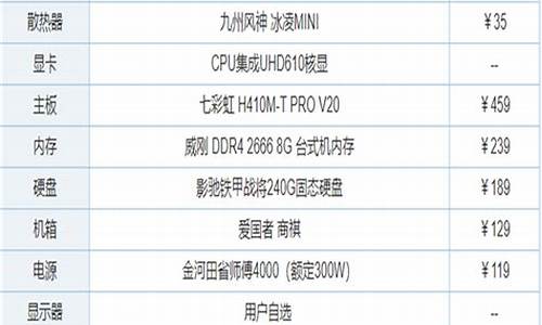 台式电脑组装配置推荐_台式电脑组装配置推荐性价比高的