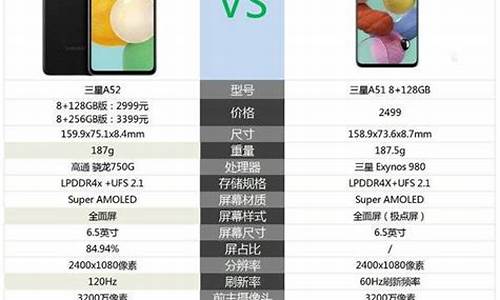 三星a51参数配置_三星a51参数配置详细